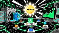 Maximizing Yields in 2026: A Strategic Guide to High-Performance Crypto Staking Platforms