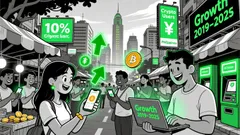 Regulatory Risks and Opportunities in the Philippine Crypto Market: A Long-Term Analysis