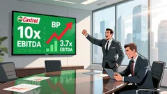 BP's Castrol Sale: A Strategic Reset's First Major Test