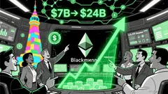 Stablecoin and Tokenization ETFs as Strategic Entry Points to the Next-Generation Digital Finance Infrastructure