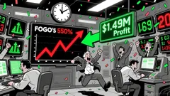 Hyperliquid News Today: Hyperliquid's FOGO Liquidation Spur $1.49M Loss in 15 Minutes