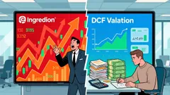 Is Ingredion (INGR) a Mispriced Compounder or a Cautious Bet in the Consumer Staples Sector?
