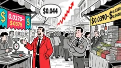 Market Overview for Movement/Tether (MOVEUSDT) on 2025-12-24