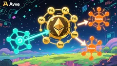 DeFi 2.0: The New Frontier of Yield and Governance in 2026