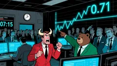 Market Overview for DOGS/Rupiah (DOGSIDR) on 2025-12-25