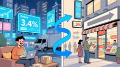 Boxing Day Sales Growth Fueled by Online Shift and Consumer Caution