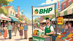 Is BHP Group Overvalued Amid Rising Short Interest and Strong Rally?