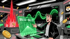 Is Dogecoin Reaching a Bottom at $0.12–$0.13 Amid Stalling ETF Momentum and Deteriorating On-Chain Fundamentals?