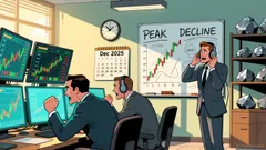 Iron Ore Market Rebound: Supply Constraints vs. China's Steel Demand Outlook