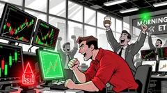 Market Overview for 0G/USDC on 2025-12-26