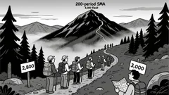 Is Ethereum's $3,000 Support a Buying Opportunity or a Slippery Slope?