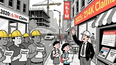 The Implications of Falling U.S. Jobless Claims for Equity and Commodity Markets