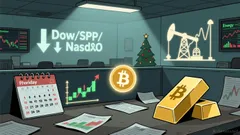 U.S. Stocks Edge Lower After Holiday as Energy Slides and Gold Rallies

