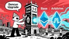 Ethereum's Path to $10,000: A Deep Dive into Scalability, Adoption, and Institutional Demand (2026–2030)