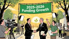 Korean Film Industry's 2025 Resurgence: Government-Driven Financing and Festival-Driven Expansion