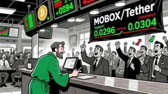 Market Overview for MOBOX/Tether (MBOXUSDT) – 2025-12-27