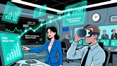 Regulatory Risk in the Web3 Ecosystem: Evaluating the Impact of the EU's DSA on Crypto Innovation and Investment Opportunities