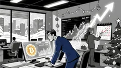 Is Bitcoin's 2025 Santa Rally Dead? A 6% Rally Could Still Save the Year