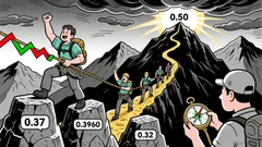 Cardano's 2026 Price Outlook: Is $0.50 a Realistic Target Amid Technical and Fundamental Catalysts?