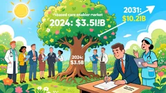 The Economic Implications of 'Job Lock' and the Rise of Universal Healthcare on U.S. Labor and Financial Markets