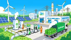 Fusion Fuel Green's Strategic Hydrogen Expansion: A Pathway to Energy Transition Leadership