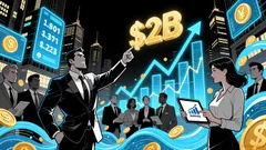 Coinbase Acquires Prediction Market Clearinghouse as Sector Rises to $28 Billion