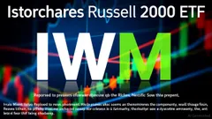 IWM Options Signal $250 Support Battle: Whale Trades and $265 Call OI Hint at Breakout Potential