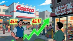 Costco's Premium Valuation: Justified by Membership Discipline and Strategic Execution