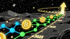 Bitcoin's Institutional Adoption and MSTR's Strategic Momentum in a Shifting Macro Environment