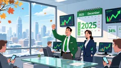 GM and Ford: Assessing the 2025 Rally and the 2026 Outlook