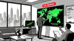 The Erosion of Fed Independence and Its Impact on Global Markets