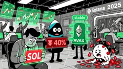 Blockchain Security and Decentralization Trade-Offs in the Post-Hack Era