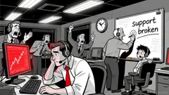 Market Overview: FLOKI/Tether (FLOKIUSDT) Daily Review