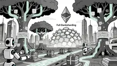 Ethereum's Evolution and Institutional Adoption: Strategic Implications for Crypto Custody and Exchange Preparedness
