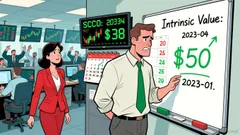 Is Southern Copper (SCCO) Still a Buy as Copper Prices Stabilize? Assessing Valuation, Earnings Momentum, and Long-Term Supply-Demand Dynamics in a Volatile Market