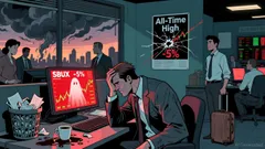 Starbucks (SBUX): Technical and Fundamental Red Flags Signal Caution Amid Mixed Institutional Activity