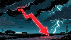 Tesla shares fell 3.27% on investor caution as market reassesses high-growth tech stocks