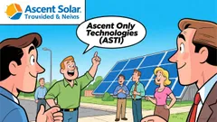 Ascent Solar Technologies (ASTI) Surges 22.45% on Intraday Rally: What’s Fueling the Momentum?