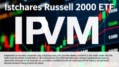 IWM Options Signal Deep Put Bias: Trade the $244 Put Play as Small-Cap Bears Stack the Deck