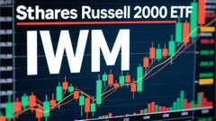 IWM Options Signal Key Support Battle: Traders Eye $245 Puts and $265 Calls as Volatility Nears