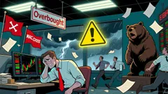 Ultragenyx Outlook: A Mixed Picture With Bearish Technical Signals