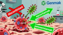 Genmab's Strategic Realignment: Portfolio Prioritization and Value Creation in Biotech R&D