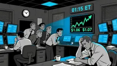 Market Overview: Treasure/Bitcoin (MAGICBTC) on 2025-12-31