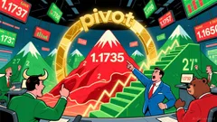 EUR/USD: Navigating Key Pivots and Price Action Setups at $1.1725