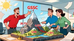 Goldman Sachs ActiveBeta U.S. Small Cap Equity ETF: A Smart Beta Option in Today's Market?