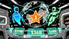 The Rise of Perpetual DEXs: A New Pillar of DeFi and Derivatives Trading