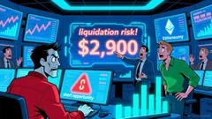 Ethereum's Critical $2,900 Support Level and Its Implications for CEX Liquidation Risk
