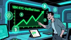 Pi Network's KYC Breakthrough and the Surge in Token Withdrawals: A New Dawn for Pi Coin?