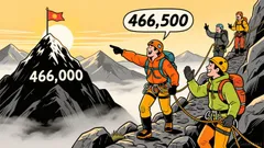 ETHJPY Market Overview: Bullish Momentum and Volatility Expansion on Ethereum/Yen