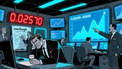 Market Overview for Huma Finance/Tether (HUMAUSDT): 24-Hour Technical Summary